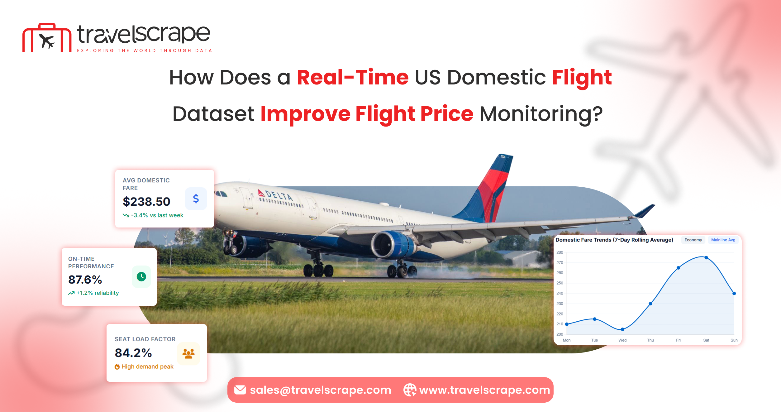 Real-Time US Domestic Flight Dataset for Flight Price Monitoring